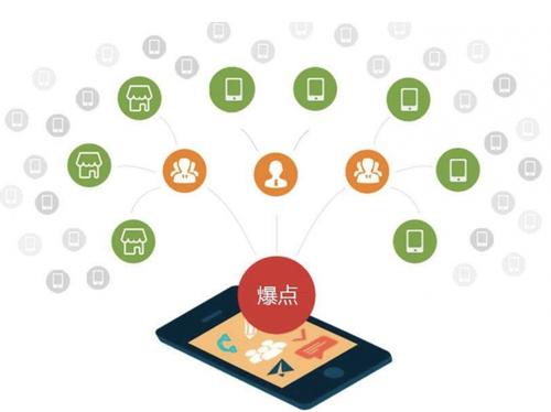 青山湖为什么越来越多的企业通过软文营销来引流